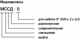 ����������� ���������� ������������ ����