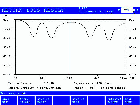      CableSHARK P3