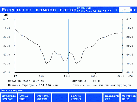      CableSHARK P3