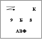 ������ ������� �������������� ������. ��������������� ������, ������� ����� ������� ��