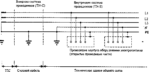  TN-C        
