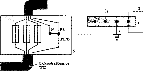            TN-C      