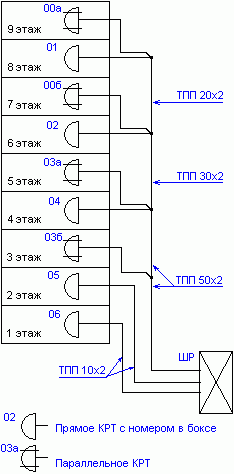 ����� ������� ������������� ��������