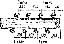 �������� ������� ��������� ��������� ����� ���