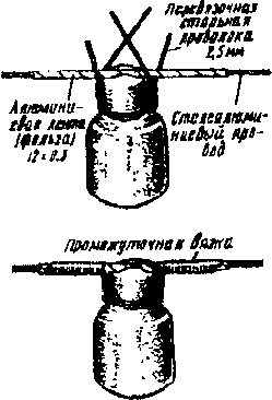 ��������� ����������������� ������� � ��������� �� ������������� ������ � ����������� ������