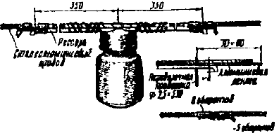 ��������� ����� ����������������� �������