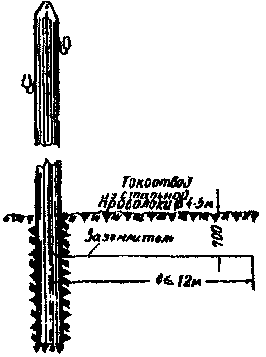 ����������� ��������� �����������