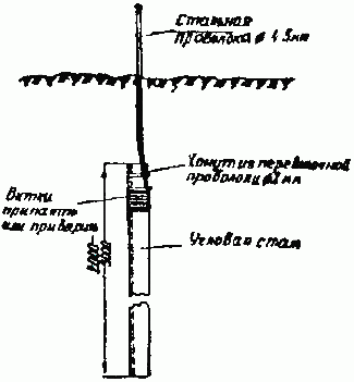 ����������� �� ������� �����