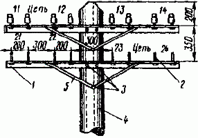 �������� ���� ����������