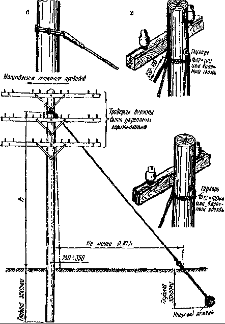 ������� �����, ����������� ���������