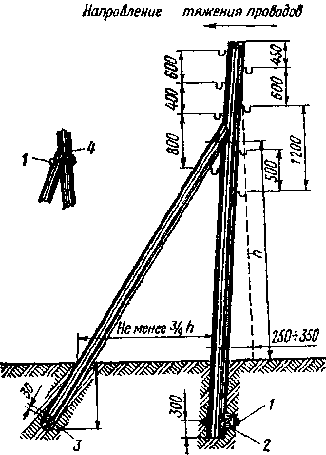 ������� �����, ����������� ��������