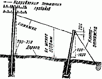 ���������� ��������� ������