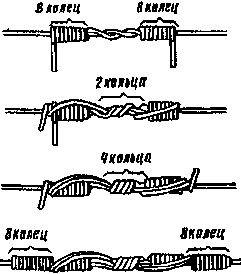 ������� ��������