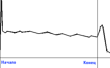 ��������������. ������ ��������� �����