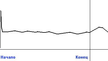 ��������� ��������������. ������� �����