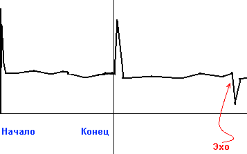 ����������� �� �������������� ���