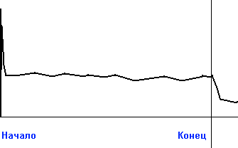 ��������� ��������������: �������� � ������