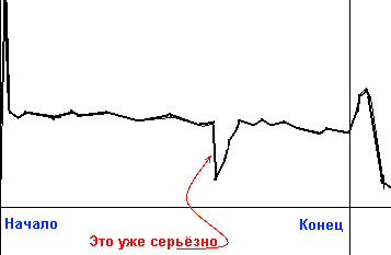 ���������� ����� ���������: ������� ������������� ������