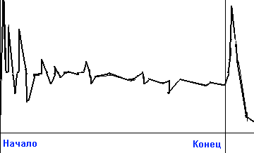 ��������� ��������������. ����� ����������� ������