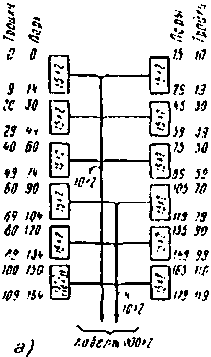   100 x 2   15 x 2 (10 x 3)    