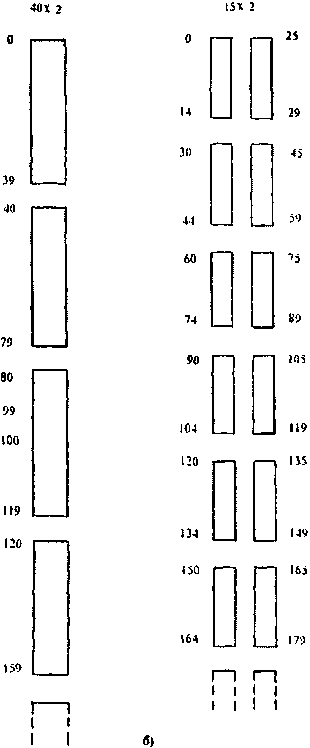         252  