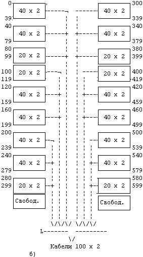   100 x 2   40 x 2    