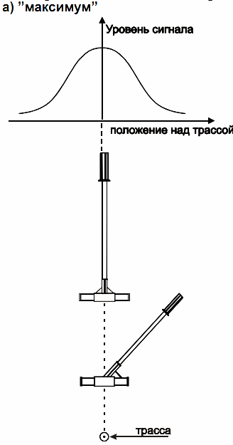   -  45