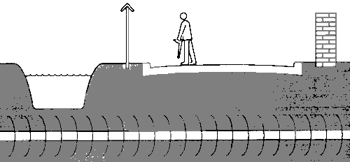 �������� ��������� �������� ������������