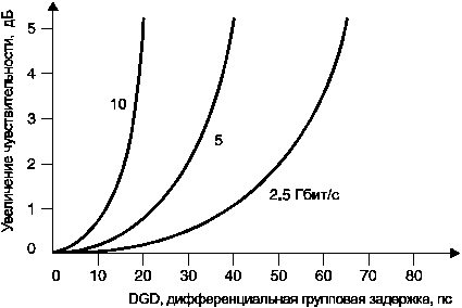    ,   PMD (  )