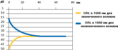 ORL     
