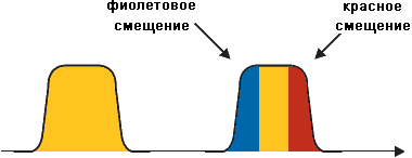   (SPM)   
