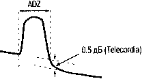     (ADZ - attenuation dead zone)