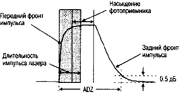       (ADZ)   
