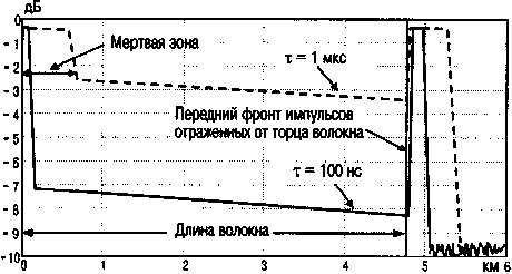 ��������� ����� ������� �� ������� ��������� �� ����� �������