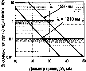 ,    SM 