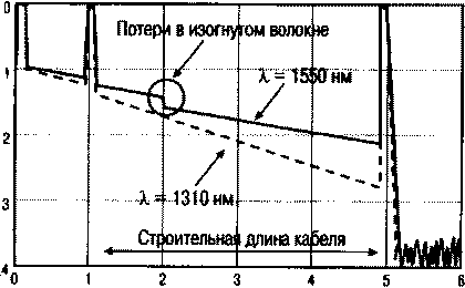 ,     1310   1550 