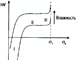 ����������� �������� ����� ������� �� ���������� � �������