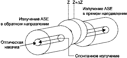     EDFA