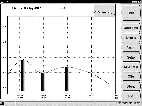 ����������� ������-����������� ������������� ���� � �� ���������� EDFA