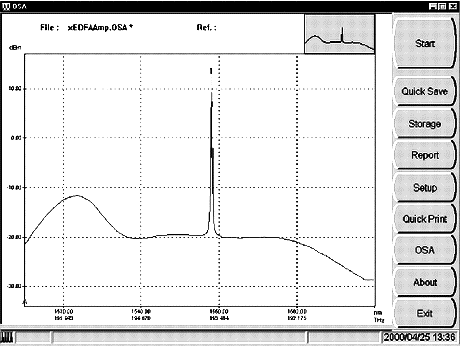 ����������� ���-������� ����� ���������� ������������ ��������� ��������� ASE � ���������� EDFA