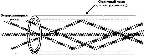 ���������������� �������, ���������� ����� ���������� �����