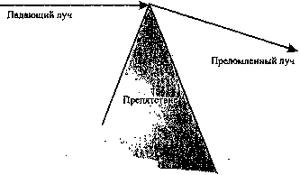 ����������� �����������