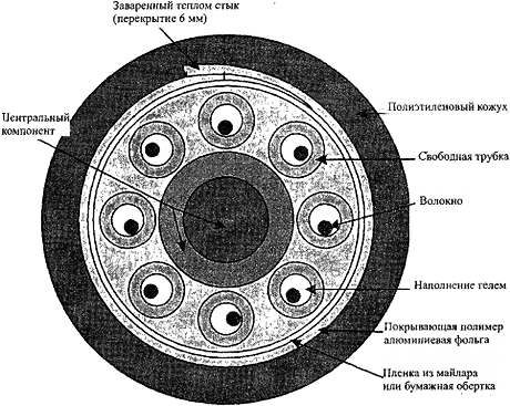 ������ � ������������� ����������������� ��������