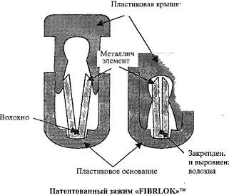   FifreLok
