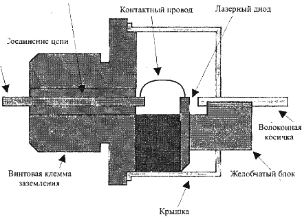 ������ ��������� ����� � ���������� ��������