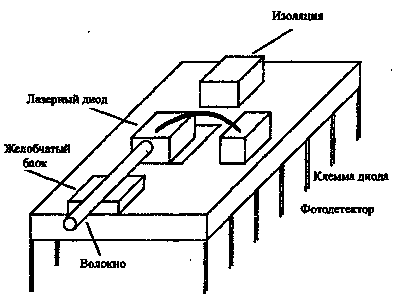 ������ ����������� ��������� �����