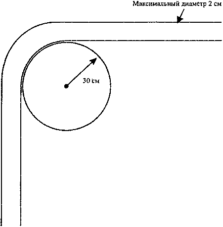 ��������������� ����������� ������ ������