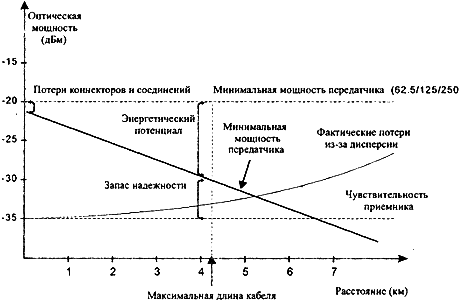 ������� ������������