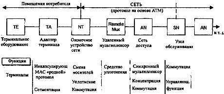   P-ISDN